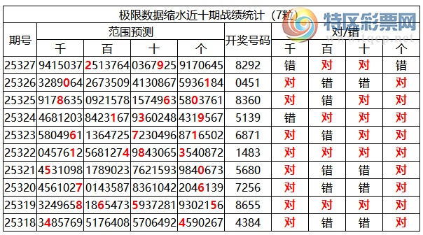 [] 25328ڣоֲ΢ʻͷβΧˮ8XX2108568 / :ͷ-С / ID:1175627