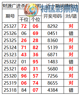 [] 25328ڣоֲ΢ʻͷβΧˮ8XX2108413 / :ͷ-С / ID:1175627