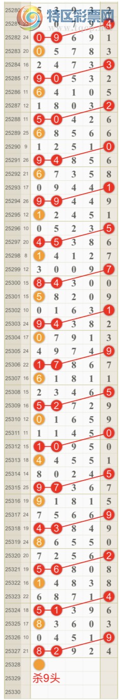 [] 25328ڣɺ ɱͷβƽͷ{һ}ͼ桿92 / :һ / ID:1175803