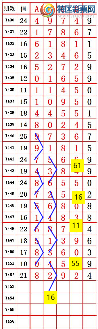 [] 25328ڣʮλ!ڵһλã10У!ͼ桿133 / : / ID:1175456