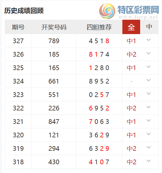 [����3D] 25328�ڣ�����ֱѡ6�븴ʽ���ĵ���10��9946 / ����:���� / ����ID:1175522