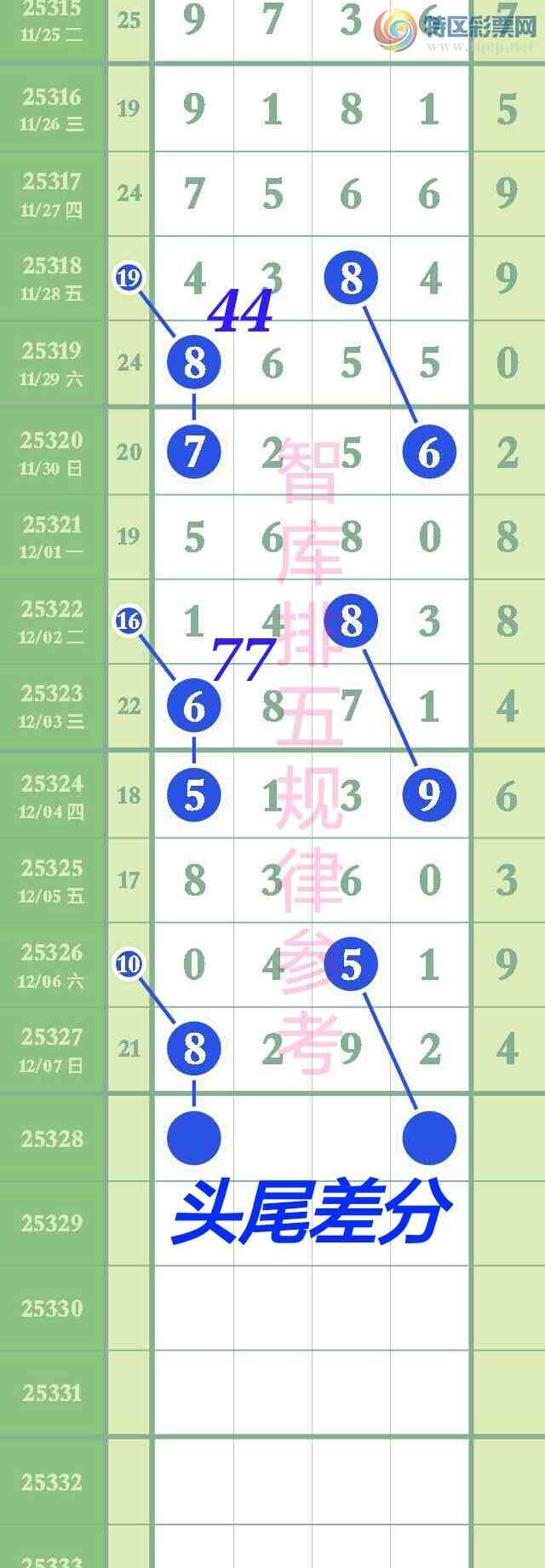 [] 25328:ǿӼ64ֶ256ֱͼ82xx{ͼ}454 / :@ / ID:1175400