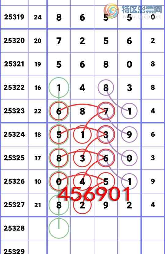 [] 25328:ʮλ: 4,1,1,2,4,2,3Сͼ]228 / :һ / ID:1175631