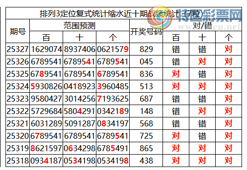 [������] 25328�ڣ����������ֲ�ͳ����ˮ7�������**9(10��10)165 / ����:�ͷ�-С�� / ����ID:1175936