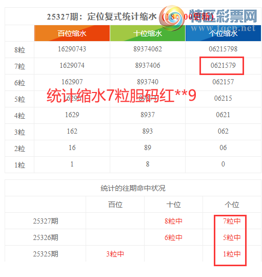 [������] 25328�ڣ����������ֲ�ͳ����ˮ7�������**9(10��10)671 / ����:�ͷ�-С�� / ����ID:1175936