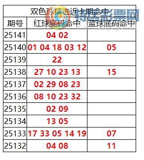 [˫ɫ] 25142:˫ɫֲ02 04104141 / :ͷ-С / ID:1175952