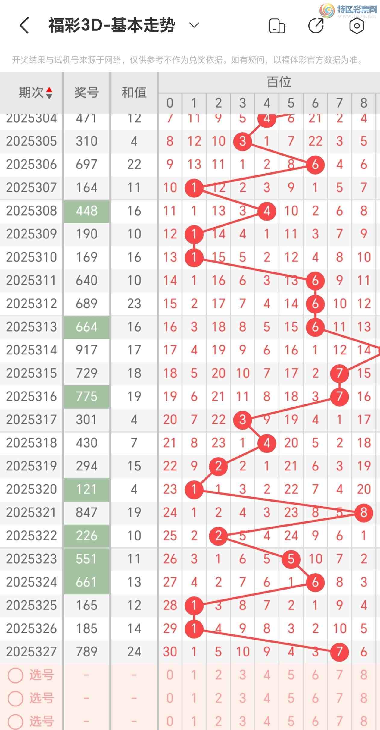 [����3D] 25328�ڣ������ײ˸���3D328���Ƽ�158 / ����:�����ײˡ� / ����ID:1175958