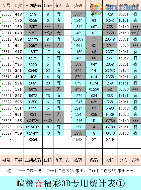 [����3D] 25328�ڣ��ѳȸ���3D�ۺ���������ͳ�Ʊ���593 / ����:�ѳ� / ����ID:1175969