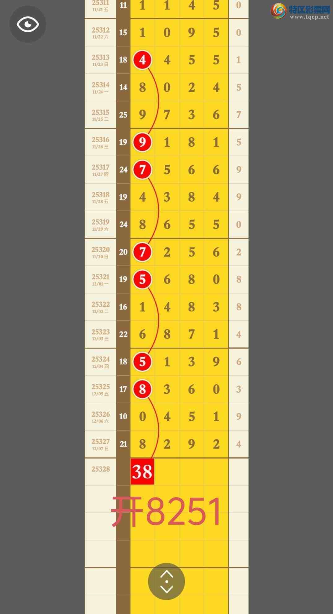 [������] 25329�ڣ�����16���ж�������X25X����Χ֥������8251514 / ����:�������� / ����ID:1175983