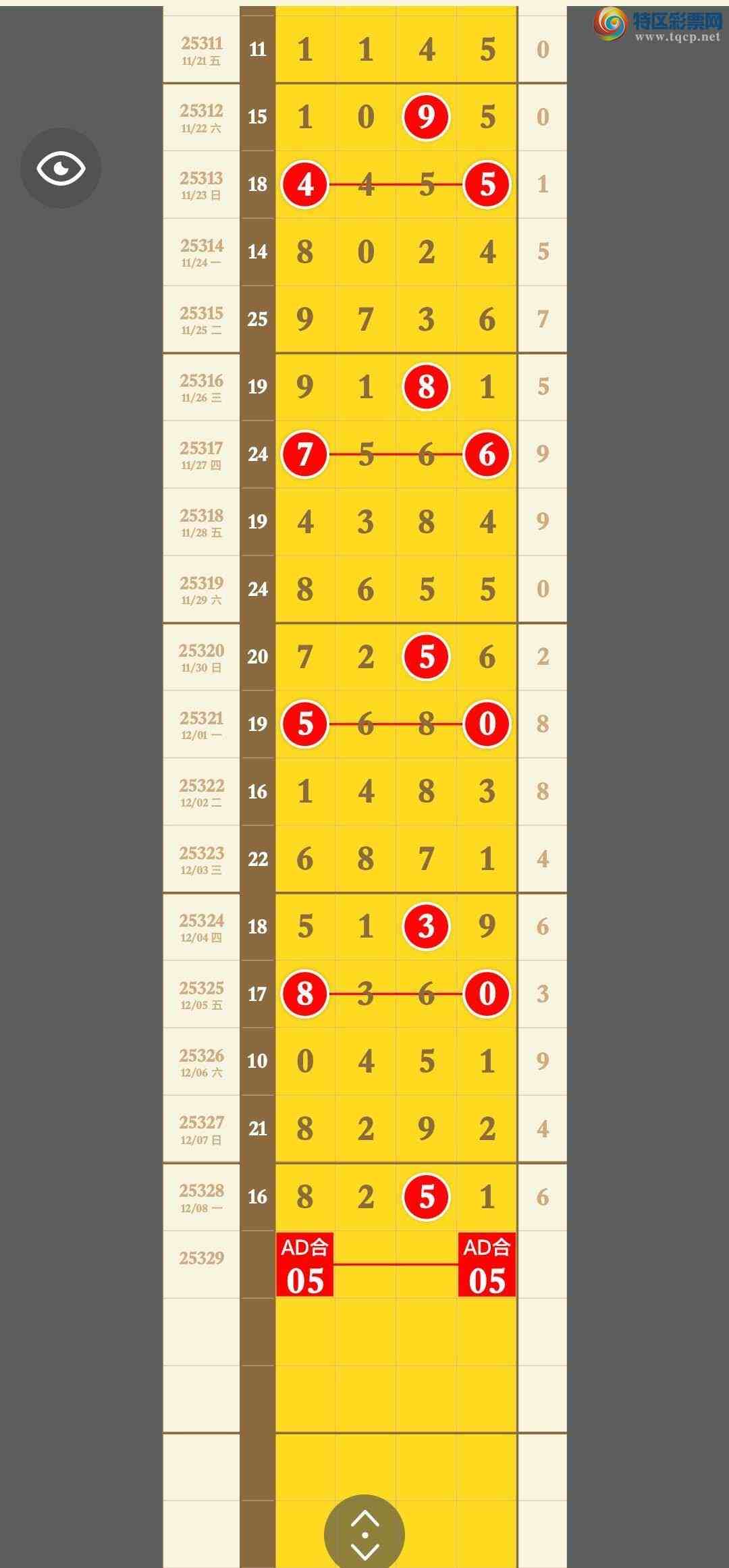 [������] 25329�ڣ�����16���ж�������X25X����Χ֥������8251371 / ����:�������� / ����ID:1175983