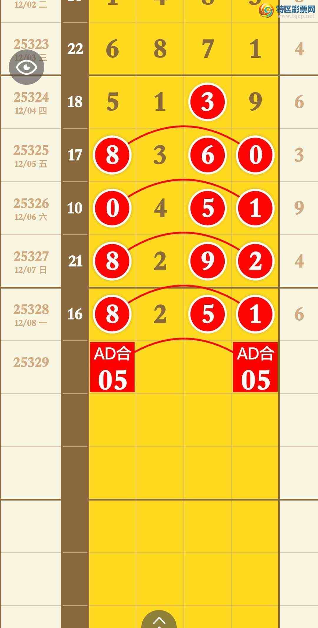 [������] 25329�ڣ�����16���ж�������X25X����Χ֥������8251106 / ����:�������� / ����ID:1175983