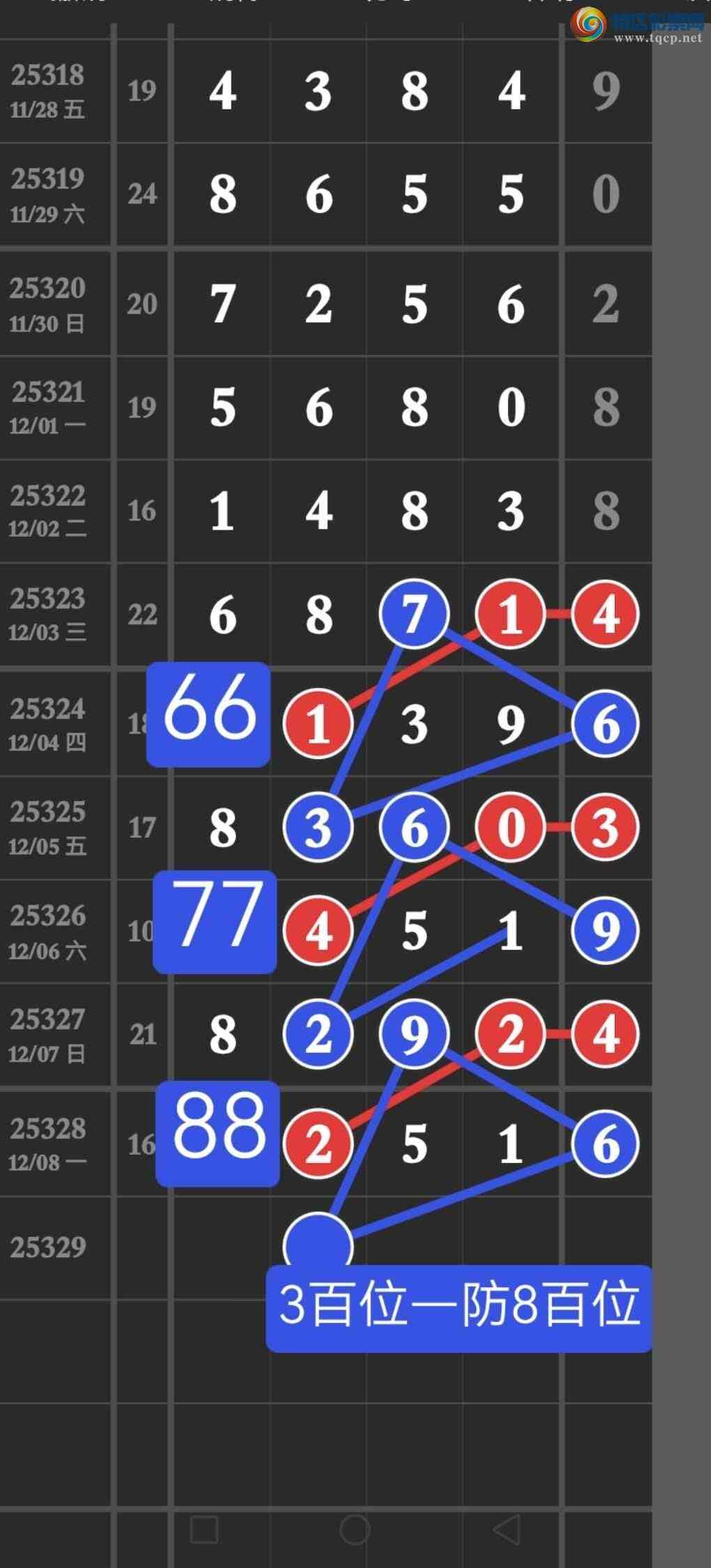 [������] 25329�ڣ��㲥�����ѷ��������ڵ㲥��ͼ������ͷβ��4����������881 / ����:������ / ����ID:1176238