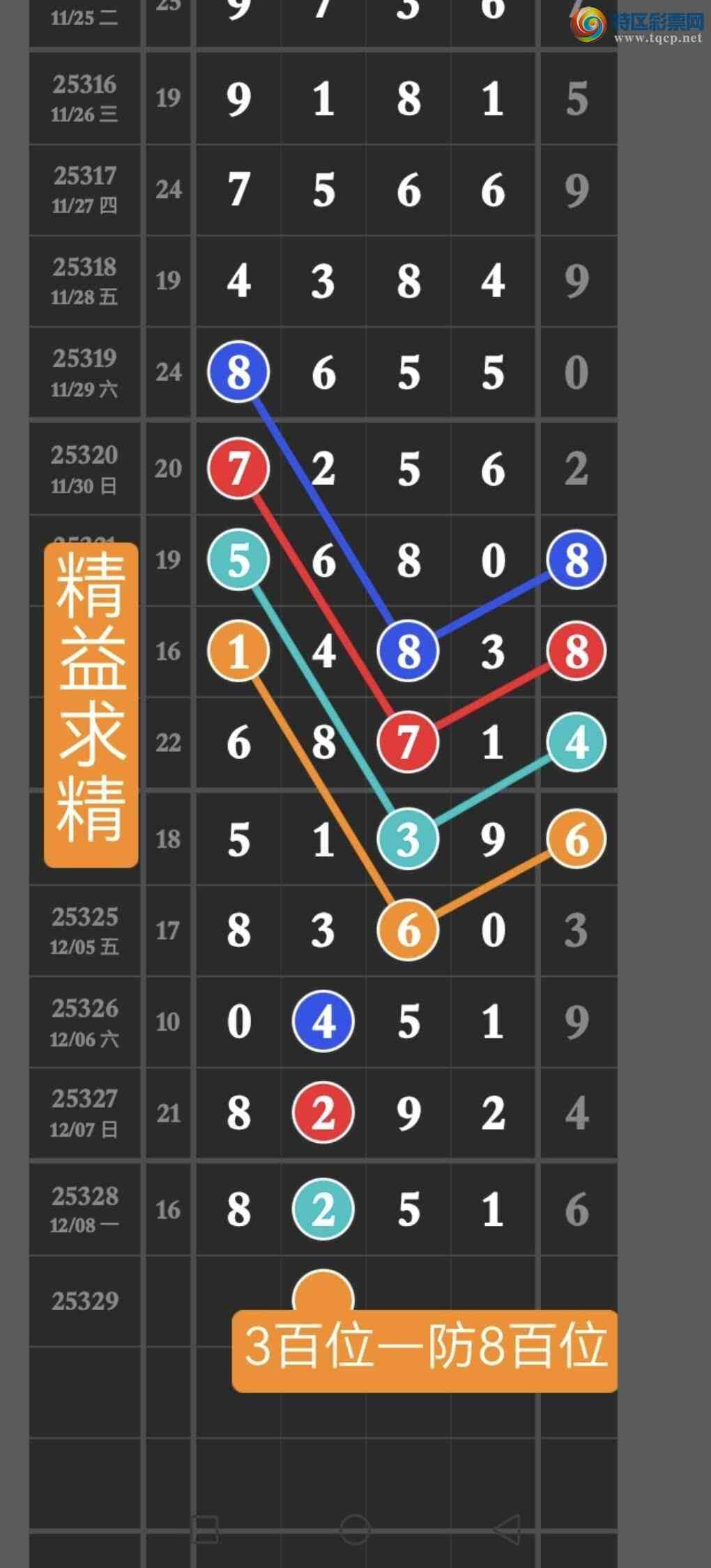 [������] 25329�ڣ��㲥�����ѷ��������ڵ㲥��ͼ������ͷβ��4����������194 / ����:������ / ����ID:1176238