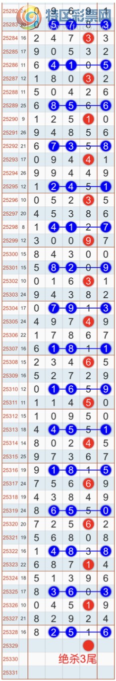 [������] 25329�ڣ�����ɱһ��β���㲥���Ӽ�����β ������1β���Ҽ�������Ʒ261 / ����:�Ҽ��� / ����ID:1176267