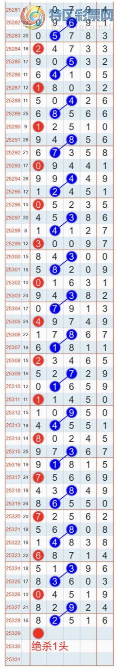 [������] 25329�ڣ�����ɱһ��β���㲥���Ӽ�����β ������1β���Ҽ�������Ʒ132 / ����:�Ҽ��� / ����ID:1176267