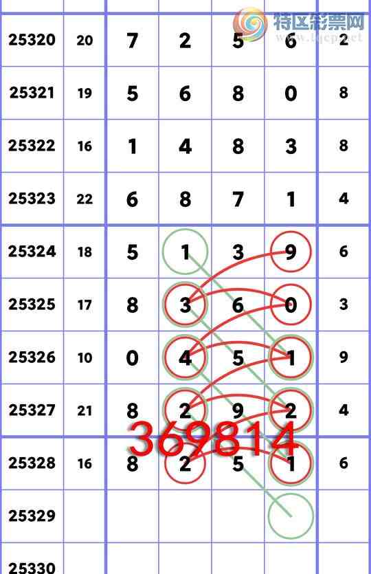 [������] 25329��:OKʮλ: 3������OK,2��OK,1����,1��OK,4��OK,1��OK,1��OK��ͼ��]738 / ����:�׷� / ����ID:1176250