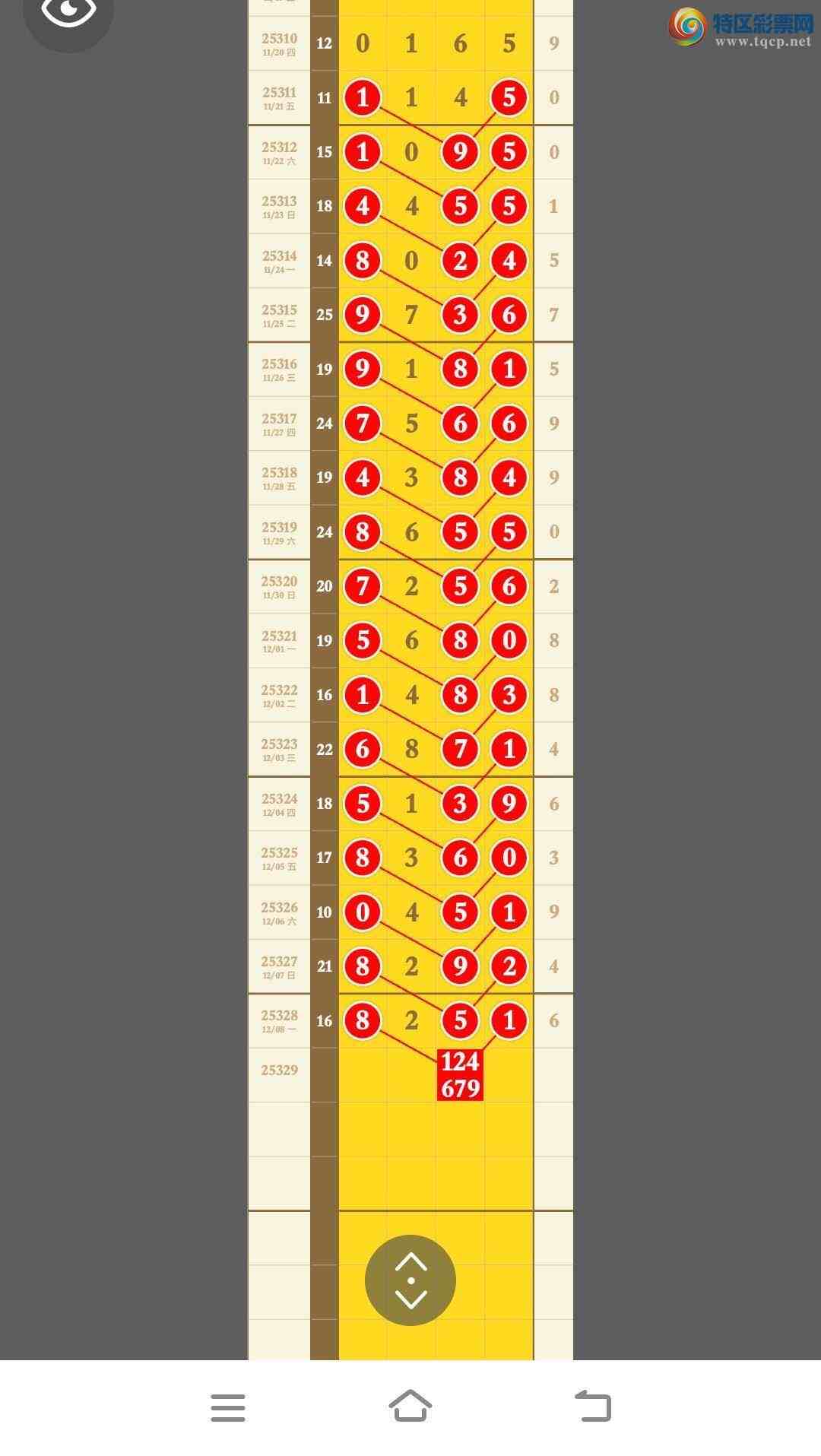 [������] 25329�ڣ�����16���ж�������X25X����Χ֥������8251193 / ����:�������� / ����ID:1175983