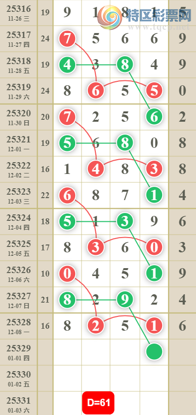 [������] 25329�ڣ�����ʮλ��ͼ�桿779 / ����:��λ˼��1 / ����ID:1176284