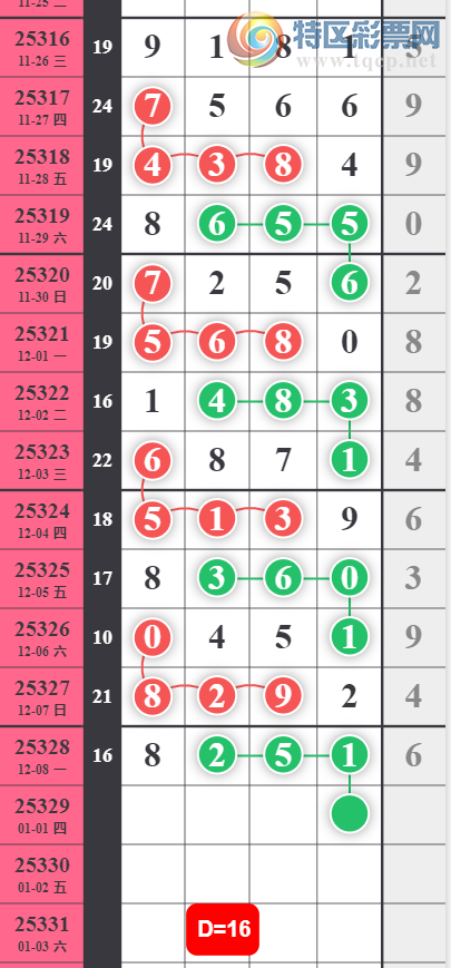 [������] 25329�ڣ�����16β��ͼ�桿520 / ����:���Ĺ�1 / ����ID:1176496