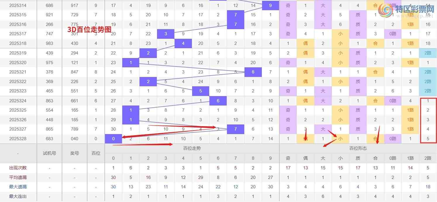 [����3D] 25329�ڣ�Ǯ�硾���ר���� 3D��329�����Ʒ���230 / ����:Ǯ���������� / ����ID:1176575