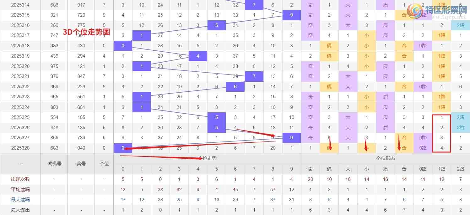 [����3D] 25329�ڣ�Ǯ�硾���ר���� 3D��329�����Ʒ���735 / ����:Ǯ���������� / ����ID:1176575