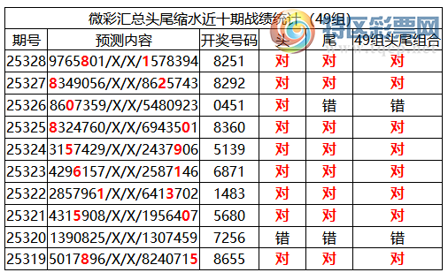 [������] 25329�ڣ������о��ֲ����۱�������ͳ����ˮ��7������8251(10��3)237 / ����:�ͷ�-С�� / ����ID:1176587