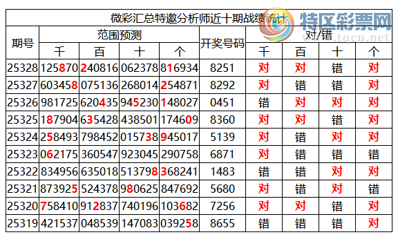 [������] 25329�ڣ������о��ֲ����۱�������ͳ����ˮ��7������8251(10��3)640 / ����:�ͷ�-С�� / ����ID:1176587
