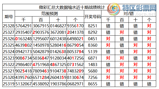 [������] 25329�ڣ������о��ֲ����۱�������ͳ����ˮ��7������8251(10��3)705 / ����:�ͷ�-С�� / ����ID:1176587