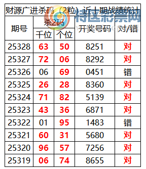 [������] 25329�ڣ������о��ֲ����۱�������ͳ����ˮ��7������8251(10��3)54 / ����:�ͷ�-С�� / ����ID:1176587