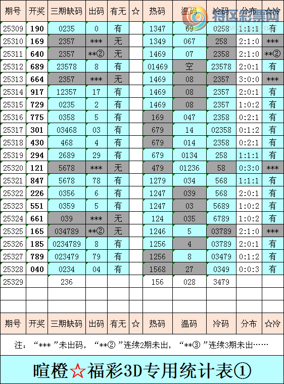 [����3D] 25329�ڣ��ѳȸ���3D�ۺ���������ͳ�Ʊ���502 / ����:�ѳ� / ����ID:1176589