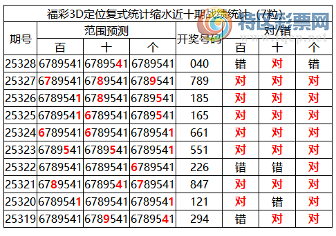 [3D] 25329ڣ3Dֲͳˮ*4*(108)238 / :ͷ-С / ID:1176591