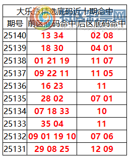 [͸] 25141ڣ͸ѡǰϺ13 34+02 0875 / :ͷ-С / ID:1176594