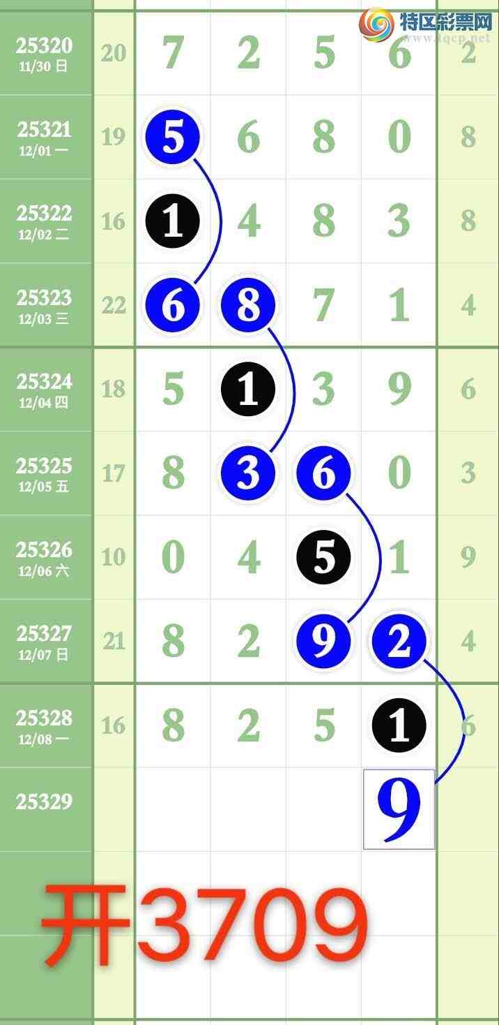 [������] 25330�ڣ���������һ��3ͷ�ɹ�����3XX9 һ����3709��ͼ�桿122 / ����:����wd25100 / ����ID:1176609