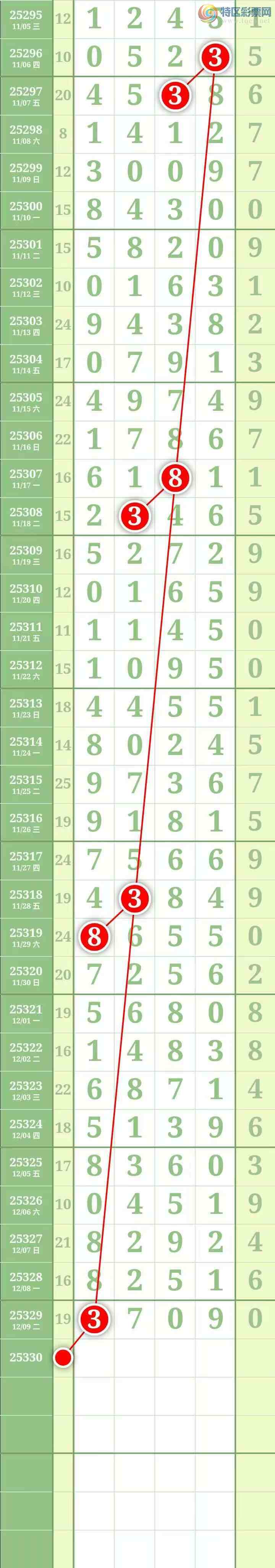 [������] 25330�ڣ������������ ͼ��745 / ����:������� / ����ID:1176606