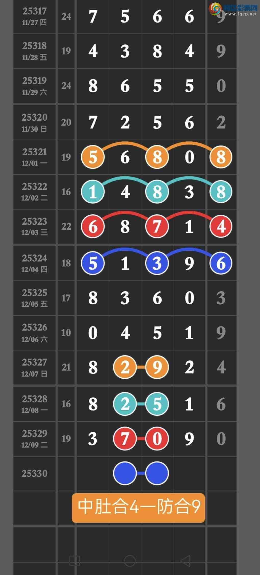 [������] 25330�ڣ��㲥�����ѷ��������ڵ㲥��ͼ�����4���������֣�������ά��㲥424 / ����:������ / ����ID:1176827