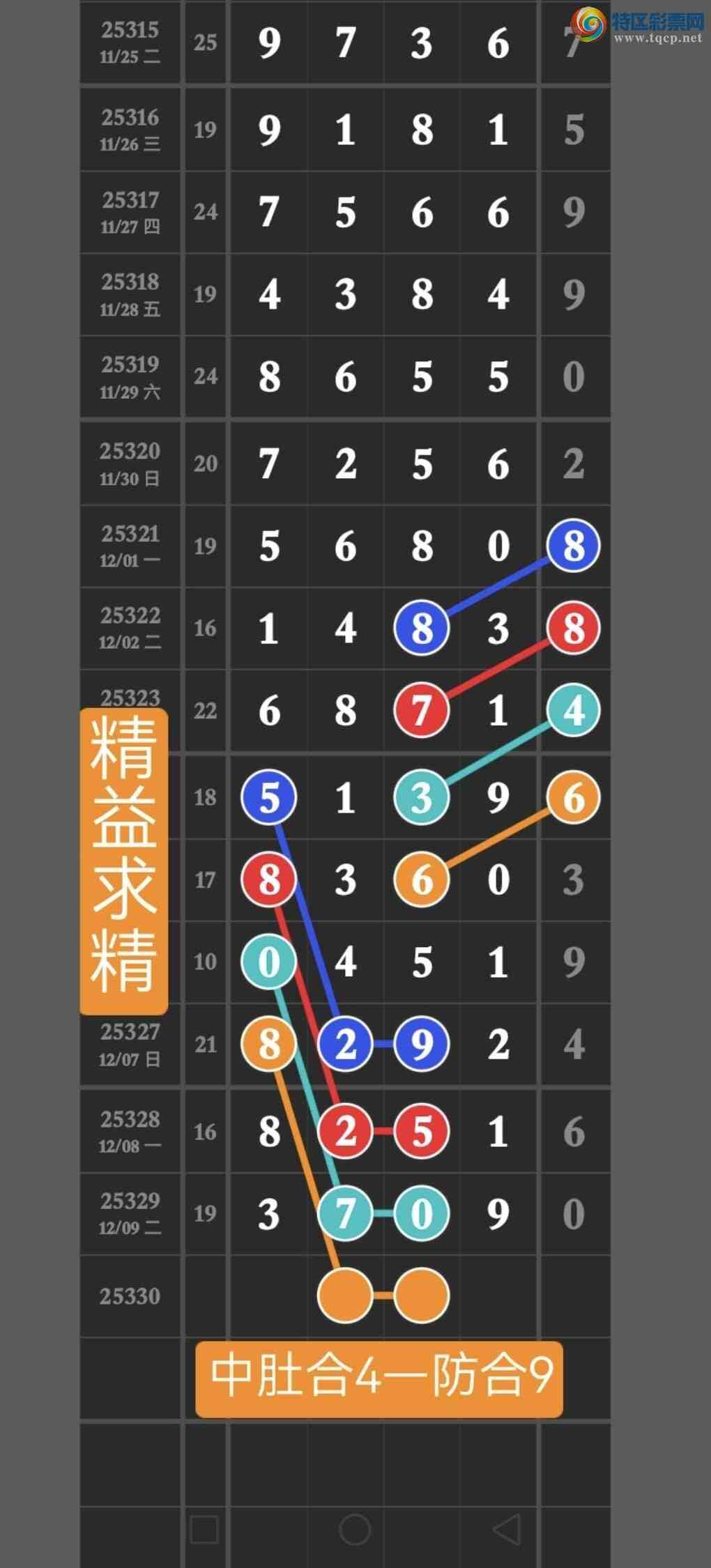 [������] 25330�ڣ��㲥�����ѷ��������ڵ㲥��ͼ�����4���������֣�������ά��㲥77 / ����:������ / ����ID:1176827