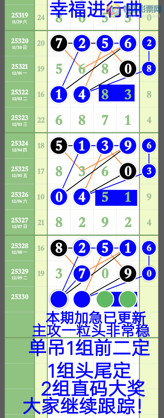 [������] 25330�ڣ���������һ��3ͷ�ɹ�����3XX9 һ����3709��ͼ�桿762 / ����:����wd25100 / ����ID:1176609