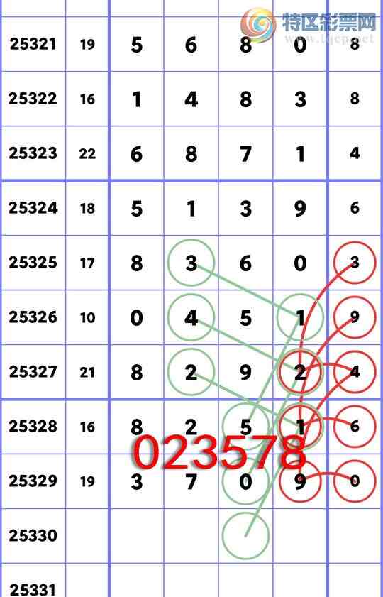 [������] 25330��:OKʮλ: 2����OK,3����OK,2��OK,1����,1��OK,1��OK,1��OK��ͼ��]963 / ����:�׷� / ����ID:1176713