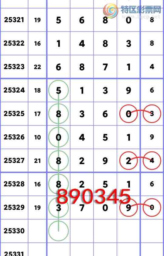 [������] 25330��:OKʮλ: 2����OK,3����OK,2��OK,1����,1��OK,1��OK,1��OK��ͼ��]197 / ����:�׷� / ����ID:1176713