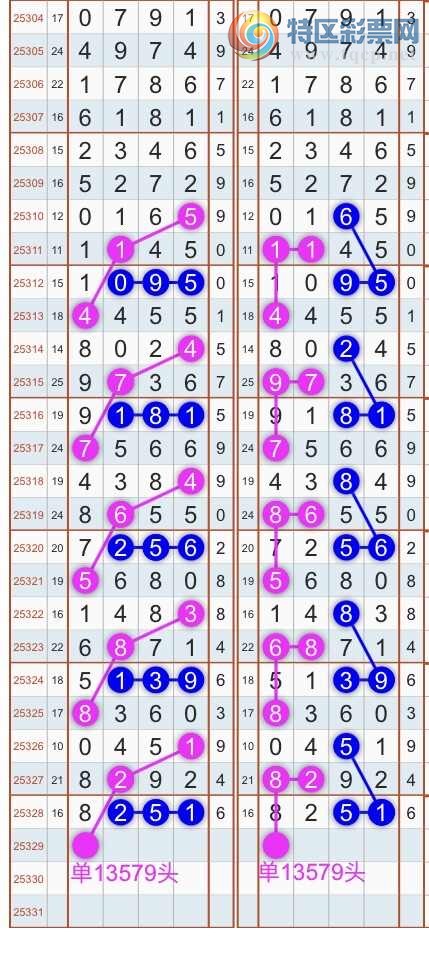 [] 25330ڣɱͷβ˫ͷβ {}ͼ桿975 / : / ID:1177013