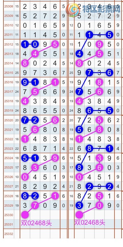 [] 25330ڣɱͷβ˫ͷβ {}ͼ桿938 / : / ID:1177013