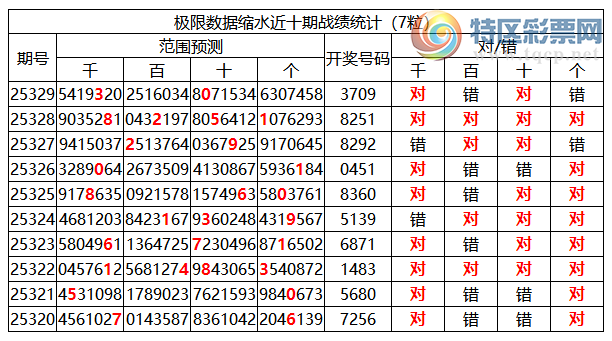 [������] 25330�ڣ������о��ֲ����۱���һ�ķ�Χ36���3XX9(10��6)705 / ����:�ͷ�-С�� / ����ID:1177051