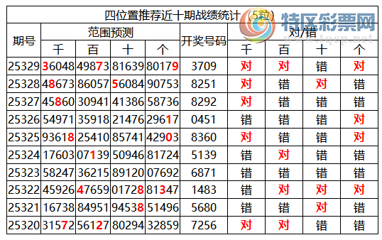 [������] 25330�ڣ������о��ֲ����۱���һ�ķ�Χ36���3XX9(10��6)509 / ����:�ͷ�-С�� / ����ID:1177051