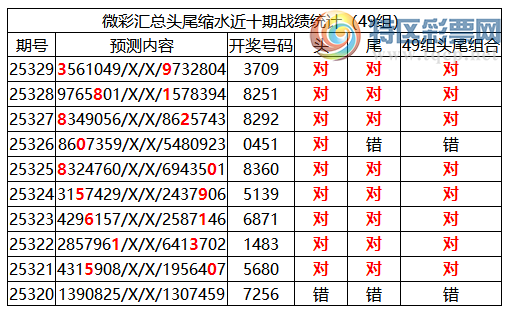 [������] 25330�ڣ������о��ֲ����۱���һ�ķ�Χ36���3XX9(10��6)675 / ����:�ͷ�-С�� / ����ID:1177051