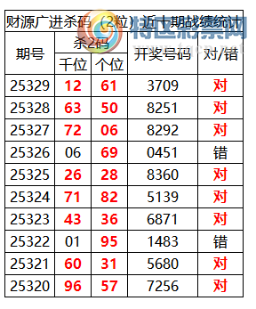 [������] 25330�ڣ������о��ֲ����۱���һ�ķ�Χ36���3XX9(10��6)920 / ����:�ͷ�-С�� / ����ID:1177051