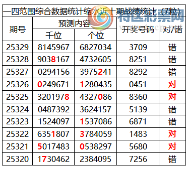 [������] 25330�ڣ������о��ֲ����۱���һ�ķ�Χ36���3XX9(10��6)811 / ����:�ͷ�-С�� / ����ID:1177051