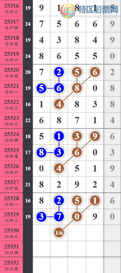 [������] 25330�ڣ����Ź�ץ����ץͷ��13��12��ͷ13��12��ͼ�桿544 / ����:�������� / ����ID:1177065