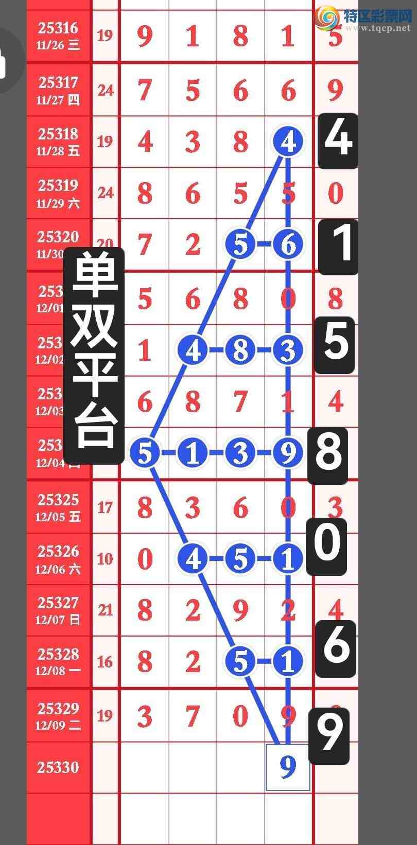 [] 25330:729416ͷһͷβͼ棬ӭ˫ƽ̨30 / :˫ƽ̨A / ID:1177081