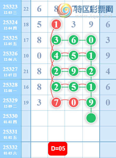 [������] 25330�ڣ�0527β�ο���ͼ�桿658 / ����:������5 / ����ID:1177053