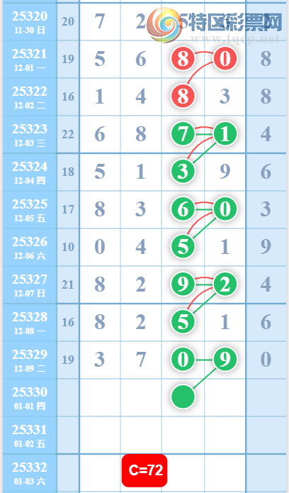 [������] 25330�ڣ�0527β�ο���ͼ�桿623 / ����:������5 / ����ID:1177053